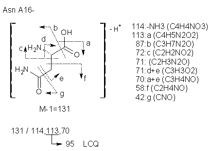 Fragmentation:KOX00011n.png