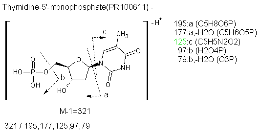 Fragmentation:PR100611n.png