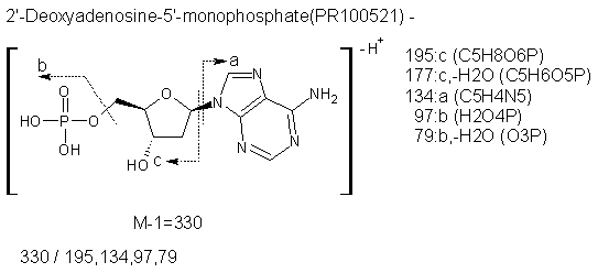 Fragmentation:PR100521n.png