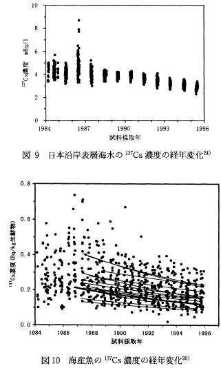 Radiation-Agriculture fish.jpg