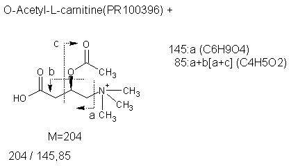 Fragmentation:PR100396p.png