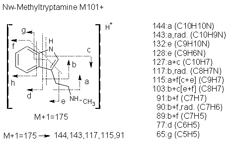 Fragmentation:KOX00797p.png