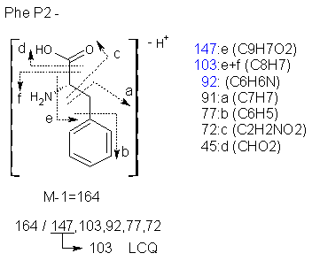 Fragmentation:KOX00484n.png