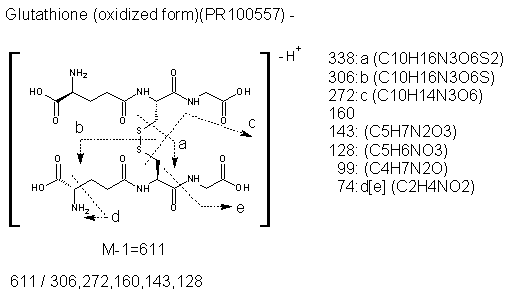 Fragmentation:PR100557n.png