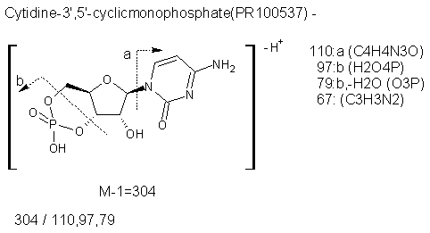 Fragmentation:PR100537n.png