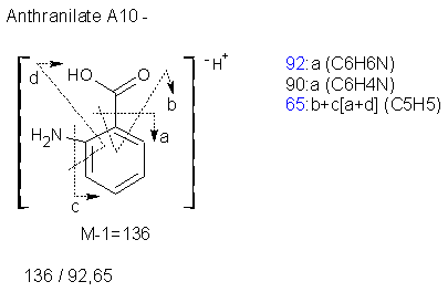 Fragmentation:KOX00005n.png