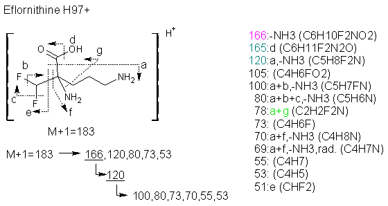Fragmentation:KOX00752p.png