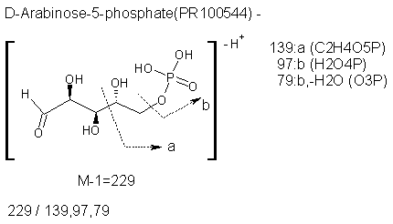 Fragmentation:PR100544n.png