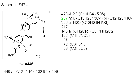 Fragmentation:KOX00569n.png