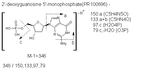 Fragmentation:PR100696n.png