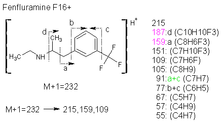 Fragmentation:KOX00731p.png