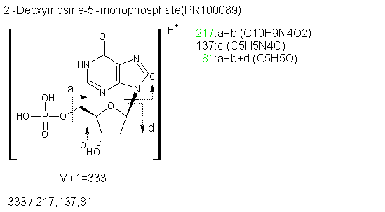 Fragmentation:PR100089p.png