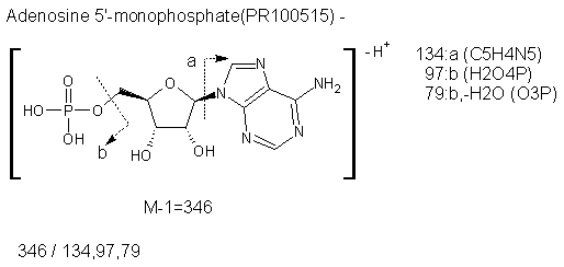 Fragmentation:PR100515n.png