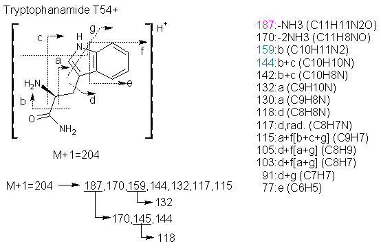 Fragmentation:KOX00604p.png