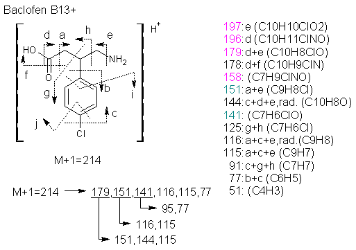 Fragmentation:KOX00674p.png