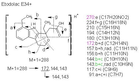 Fragmentation:KOX00238p.png