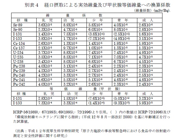 Radiation-Basic-Table1.jpg