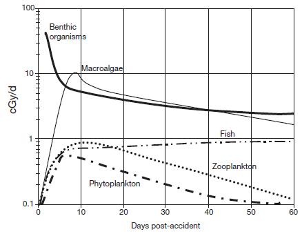 Radiation-Agriculture-Aquatic.jpg