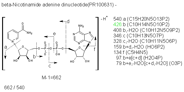 Fragmentation:PR100631n.png