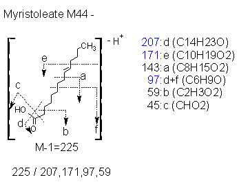 Fragmentation:KOX00430n.png