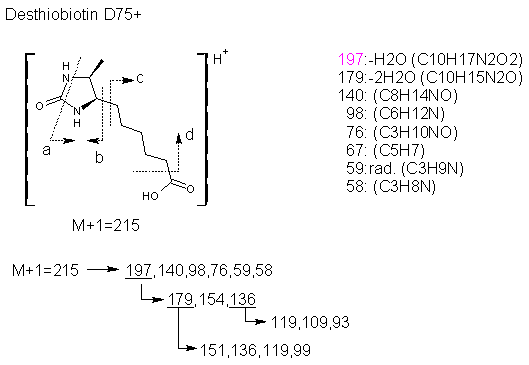 Fragmentation:KOX00709p.png