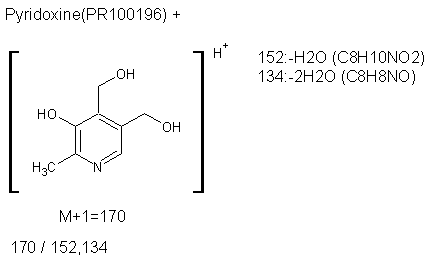 Fragmentation:PR100196p.png
