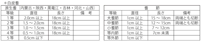 Tochimoto-Astragalus-オウギ-1992年当時の等級規格.jpg