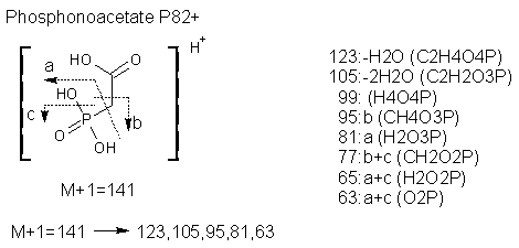 Fragmentation:KOX00842p.png