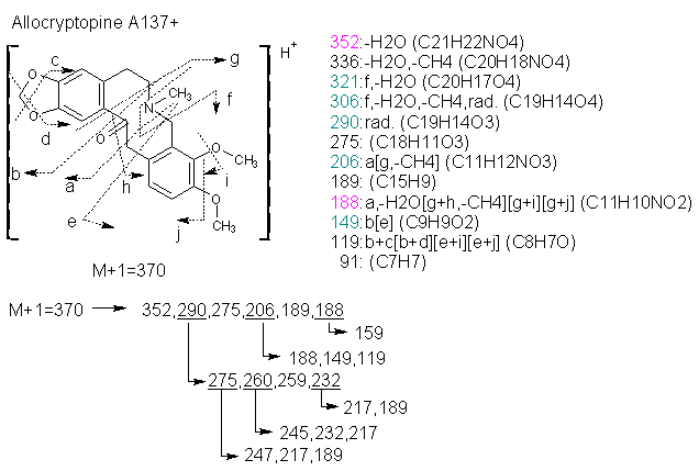 Fragmentation:KOX00658p.png