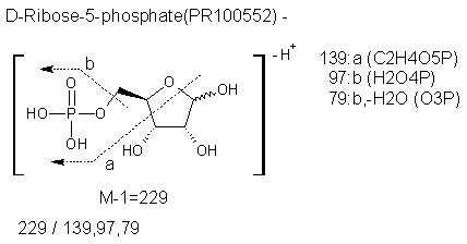 Fragmentation:PR100552n.png
