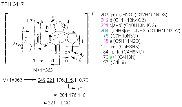 Fragmentation:KOX00306p.png