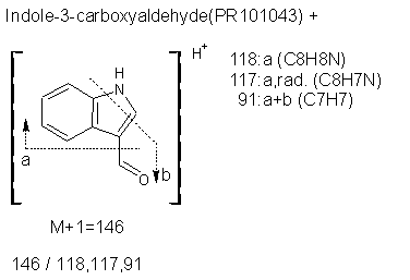Fragmentation:PR101043p.png