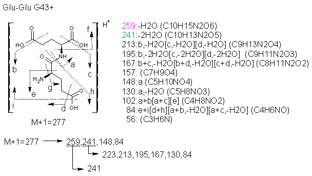 Fragmentation:KOX00281p.png