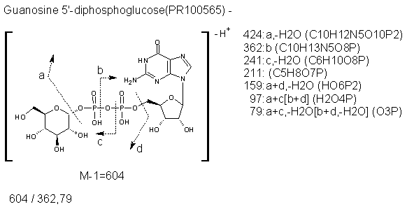 Fragmentation:PR100565n.png