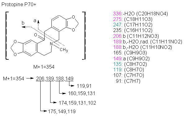 Fragmentation:KOX00836p.png