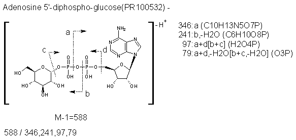 Fragmentation:PR100532n.png