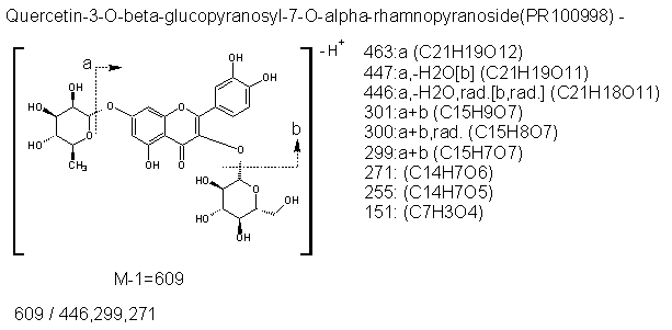 Fragmentation:PR100998n.png