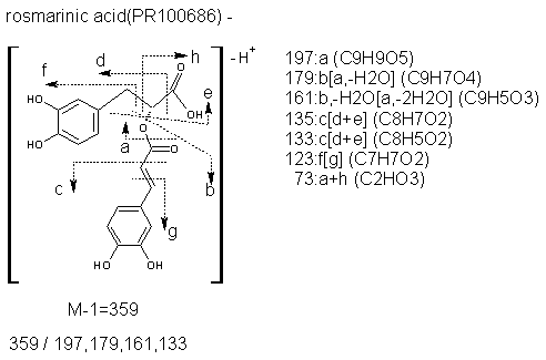 Fragmentation:PR100686n.png