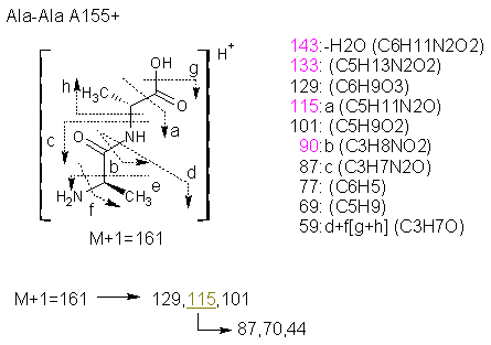 Fragmentation:KOX00903p.png