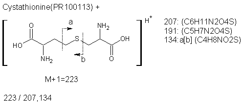 Fragmentation:PR100113p.png