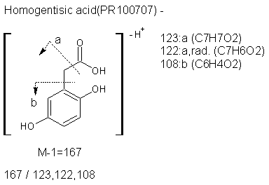 Fragmentation:PR100707n.png