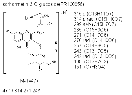 Fragmentation:PR100656n.png