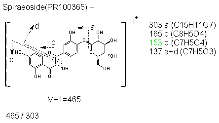 Fragmentation:PR100365p.png