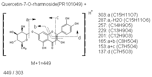 Fragmentation:PR101049p.png