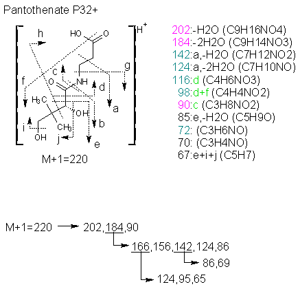 Fragmentation:KOX00499p.png