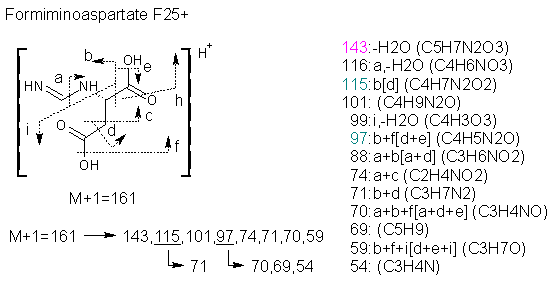Fragmentation:KOX00251p.png