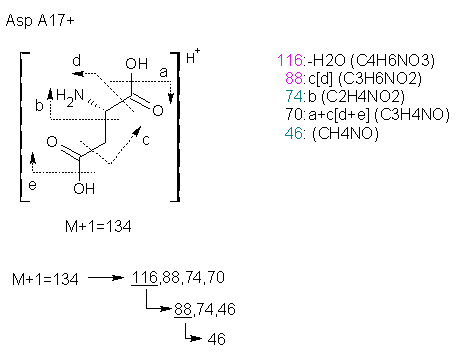 Fragmentation:KOX00014p.png