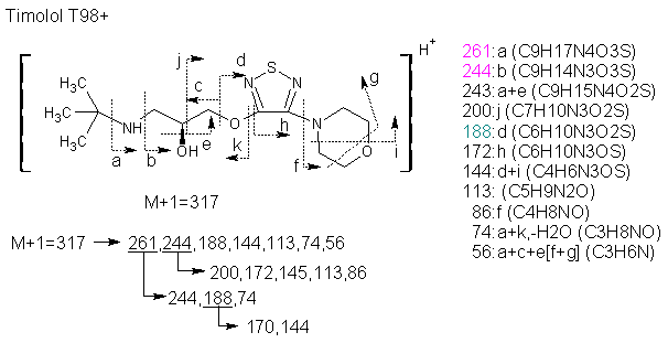 Fragmentation:KOX00888p.png