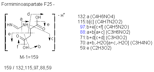 Fragmentation:KOX00250n.png