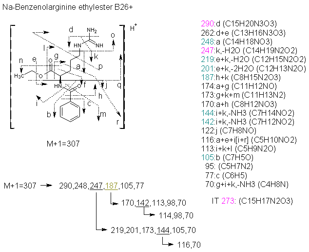 Fragmentation:KOX00676p.png